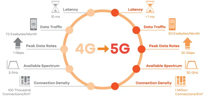 5G NR