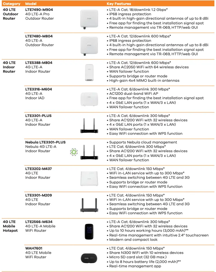 Product families Key Features Continued