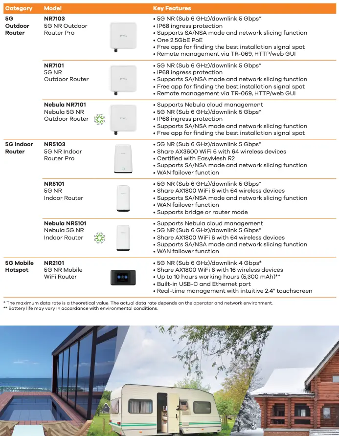 Product families Key Features