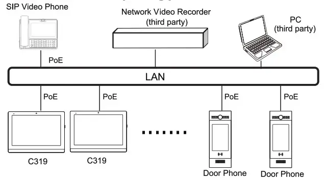 AKUVOX C319 Series C319X Smart Indoor Monitor - application