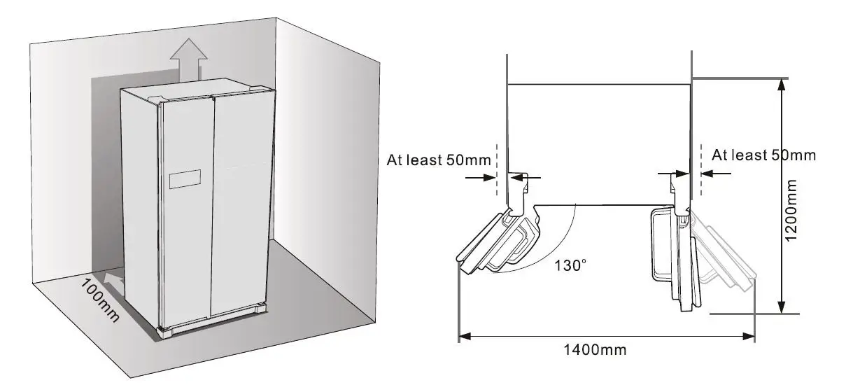 Disposal of the appliance - Space requirement