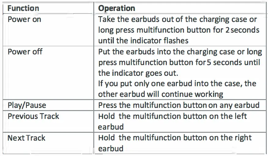 F PLUS-JL6963A4-Cloud-TWS-Earbuds-FIG-2