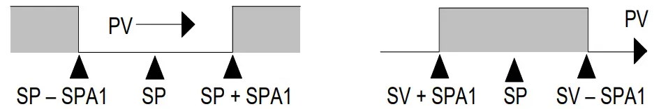 itsensor N1020 Yet Powerful Temperature Controller - fig 10