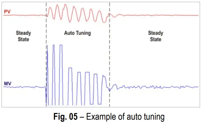 itsensor N1020 Yet Powerful Temperature Controller - fig 115