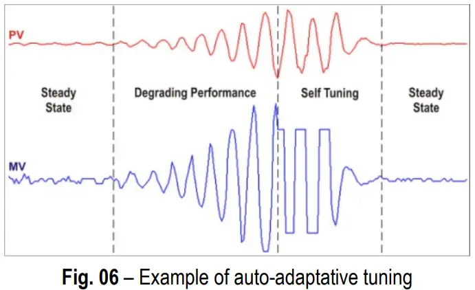 itsensor N1020 Yet Powerful Temperature Controller - fig 116