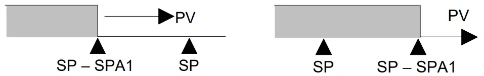itsensor N1020 Yet Powerful Temperature Controller - fig 12