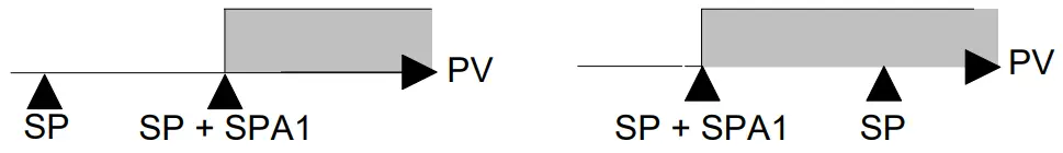 itsensor N1020 Yet Powerful Temperature Controller - fig 14