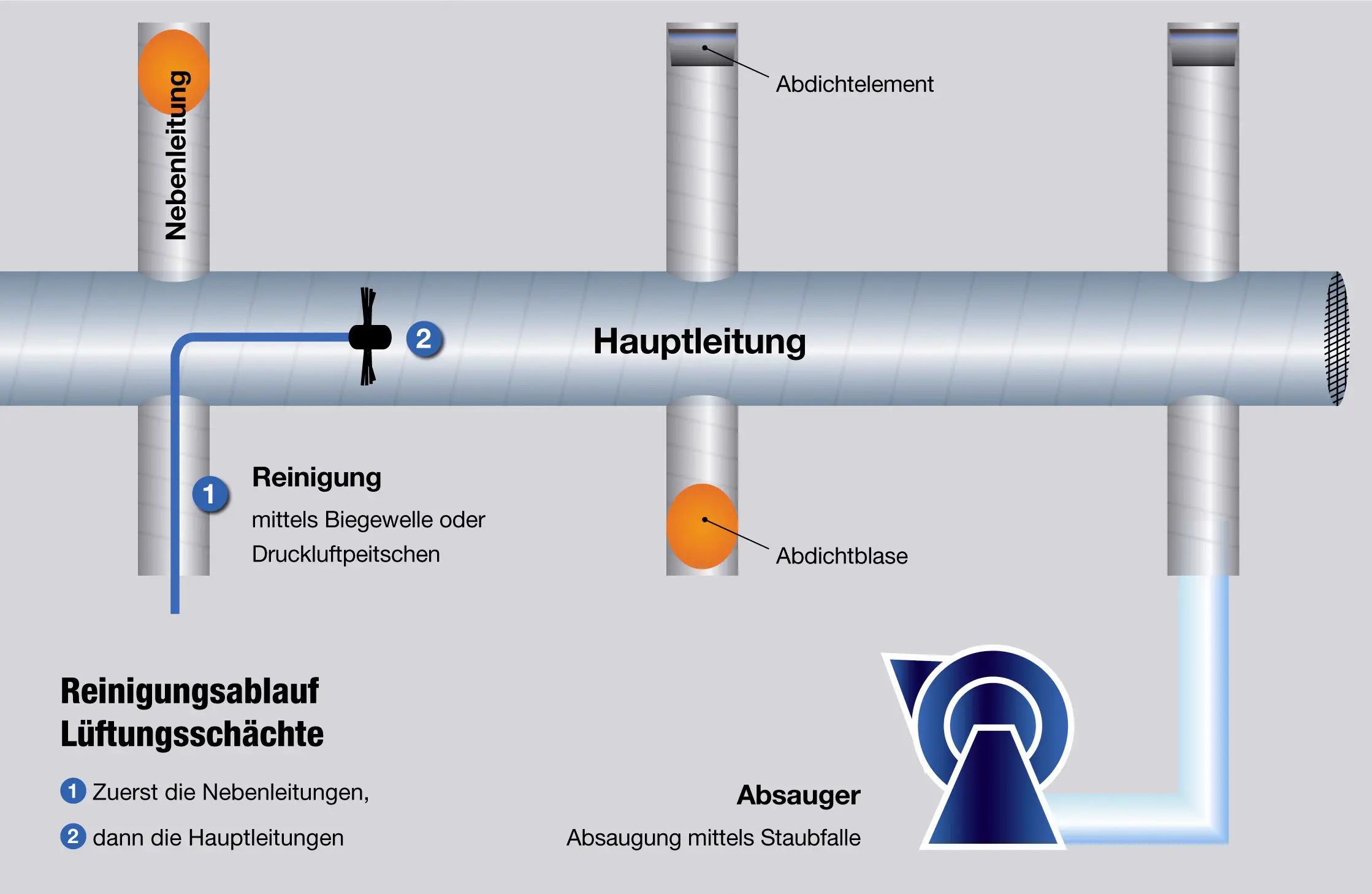 Wohler-DH-420-Compressed-Air-or-Water-Viper-03