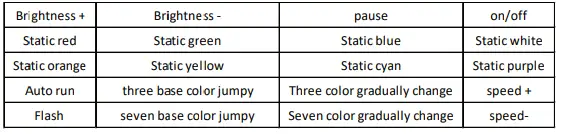 V-TAC-VT-2420-LED-Sync-Controller-3