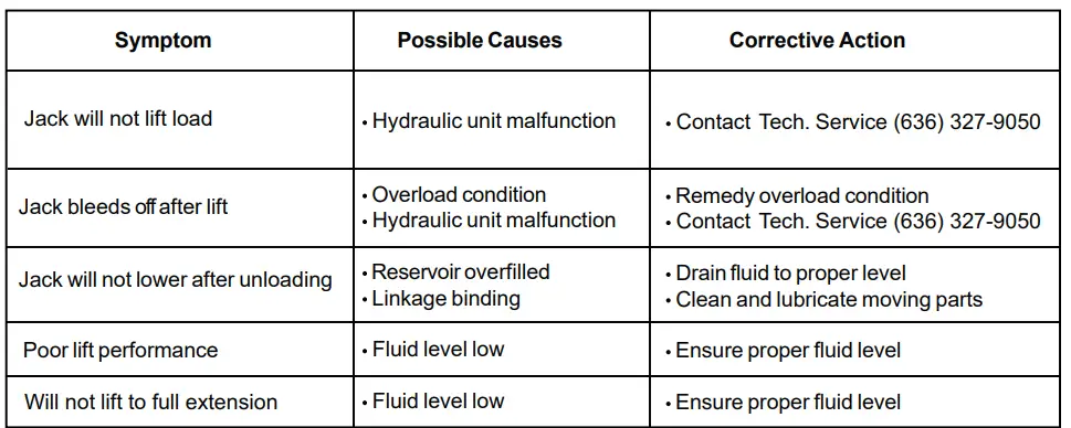atdtools-ATD-7433A-1-Ton-Heavy-Duty-Hydraulic-Telescopic-Transmission-Jack-2