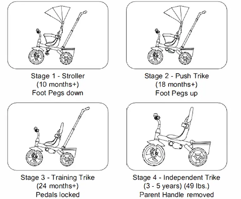infans-TY326400-4-in-1-Push-and-Ride-Stroller-Tricycle-1