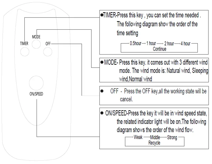 Goldair GCPF190 40cm Pedestal Fan with Remote - fig7