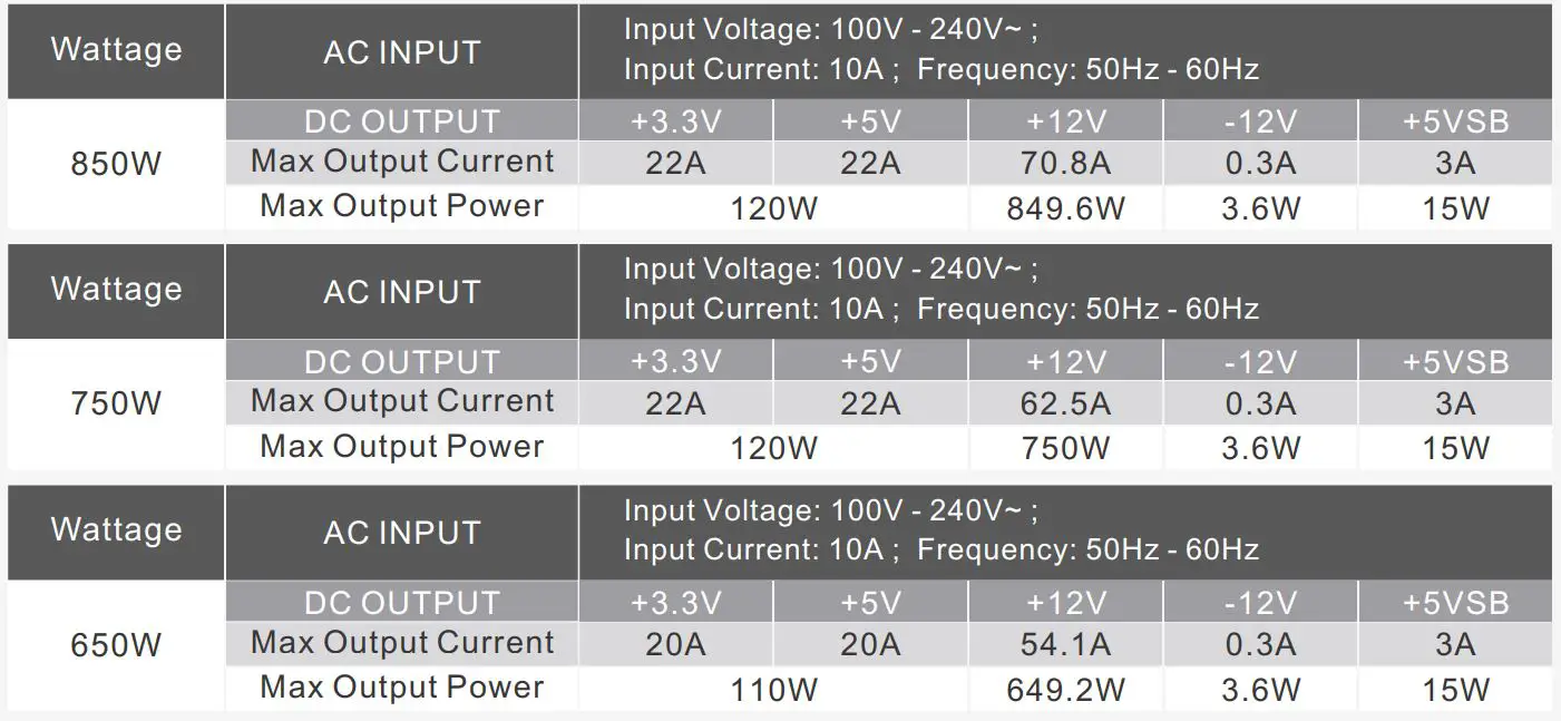 thermaltake PS-TPD-0650.0750.0850F3FAGx-2 Toughpower GF2 ARGB Power Supply - Output Specification