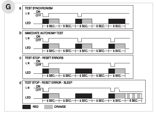 Beghelli-12182-Logica-LED-Luminaire-FIG-6