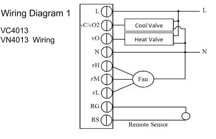 Honeywell Home TF428 RSS Series Digital Thermostat User Manual - Four Pipe Application