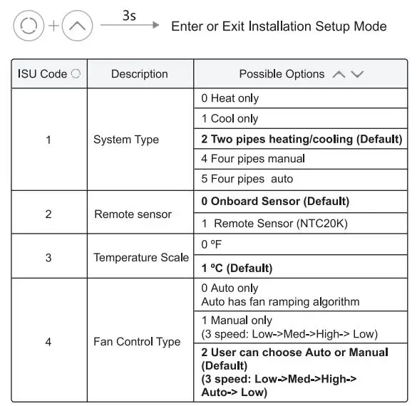 Honeywell Home TF428 RSS Series Digital Thermostat User Manual - Installation Setup