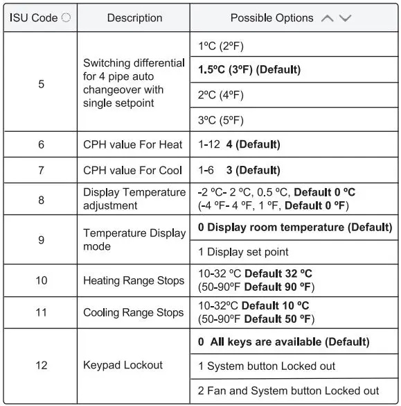 Honeywell Home TF428 RSS Series Digital Thermostat User Manual - Installation Setup