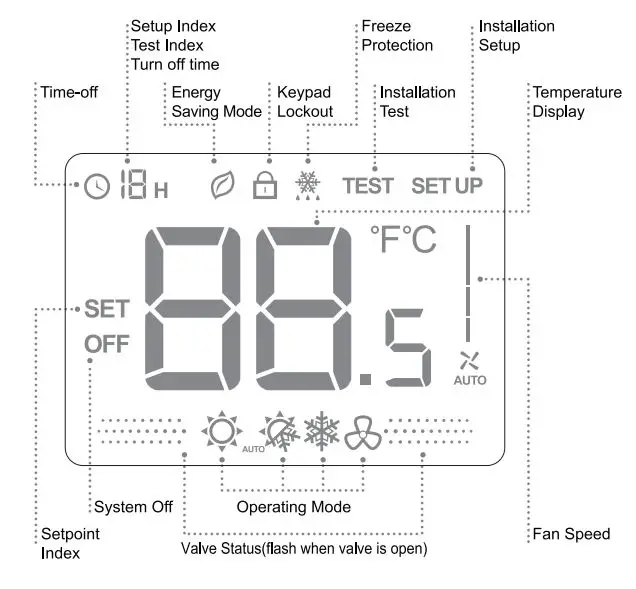 Honeywell Home TF428 RSS Series Digital Thermostat User Manual - LCD Display
