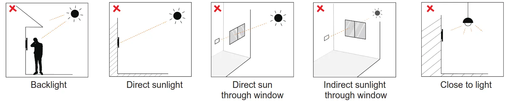 Akuvox E12 Video Door Panel - Backlight