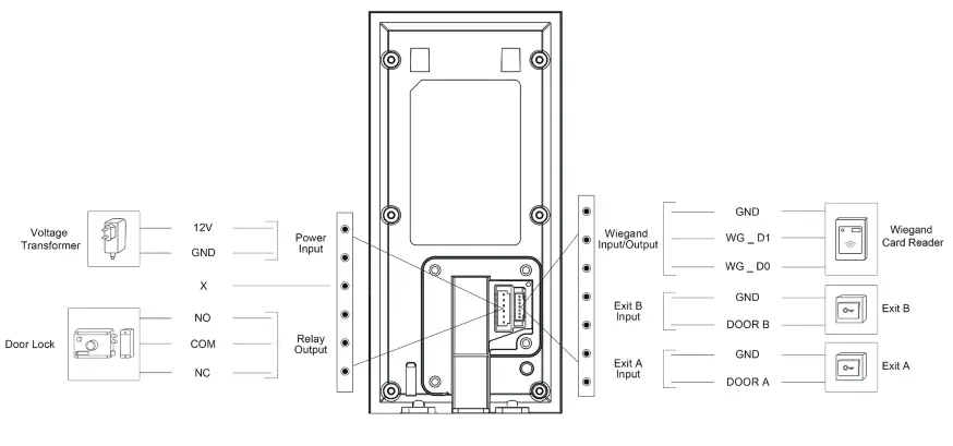 Akuvox E12 Video Door Panel - divece warning