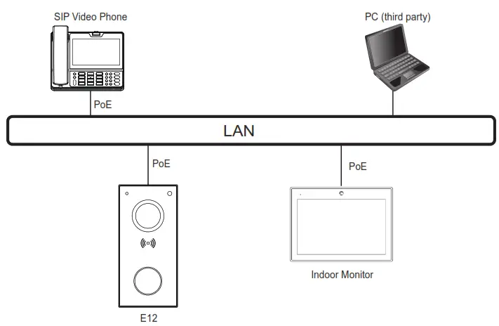 Akuvox E12 Video Door Panel - pc