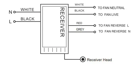 WINGBO 52In 4 Blade LED Ceiling Fan - Figure 8