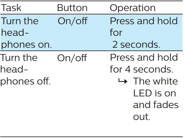 Philips H5205 Over-Ear Wireless Headphones-14