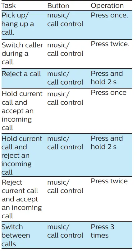 Philips H5205 Over-Ear Wireless Headphones-16