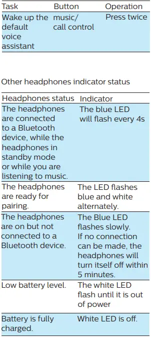 Philips H5205 Over-Ear Wireless Headphones-17