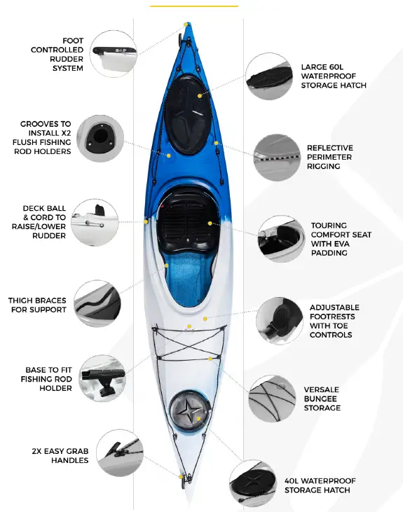 BAY-SPORTS-Pedal-Pro-3.4-m-Flap-Drive-Fishing-Kayak-FIG-1