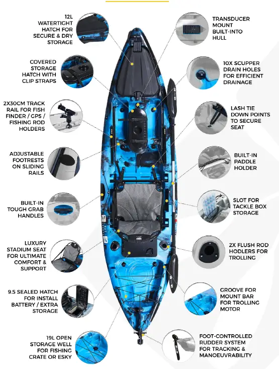 BAY-SPORTS-Pedal-Pro-3.4-m-Flap-Drive-Fishing-Kayak-FIG-3