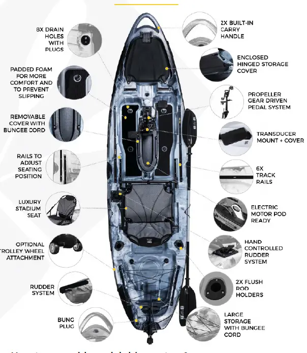 BAY-SPORTS-Pedal-Pro-3.4-m-Flap-Drive-Fishing-Kayak-FIG-4