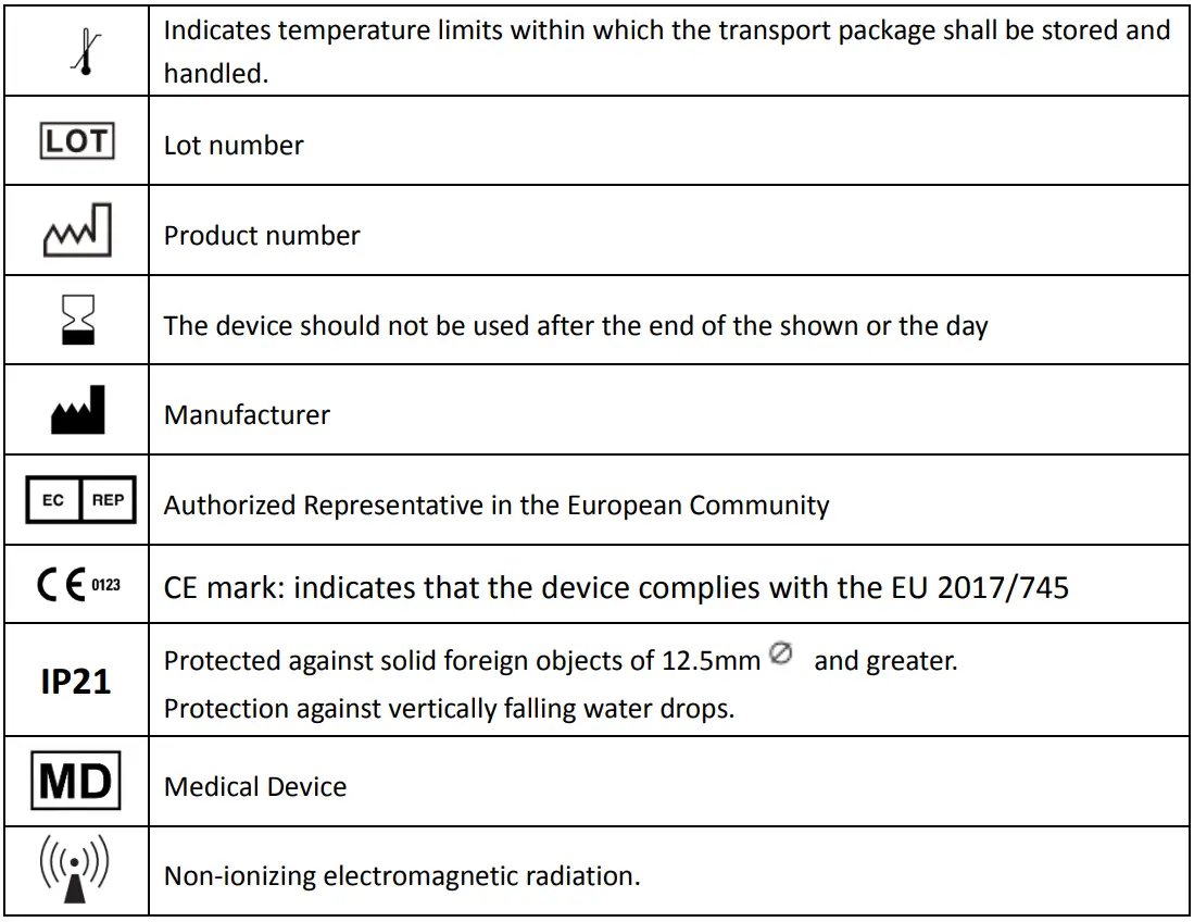 Alicn Medical Shenzhen AES-U373 Arm Blood Pressure Monitor-fig3