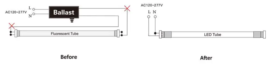 LEDMYPLACE T8 4ft LED Tube - fig 1