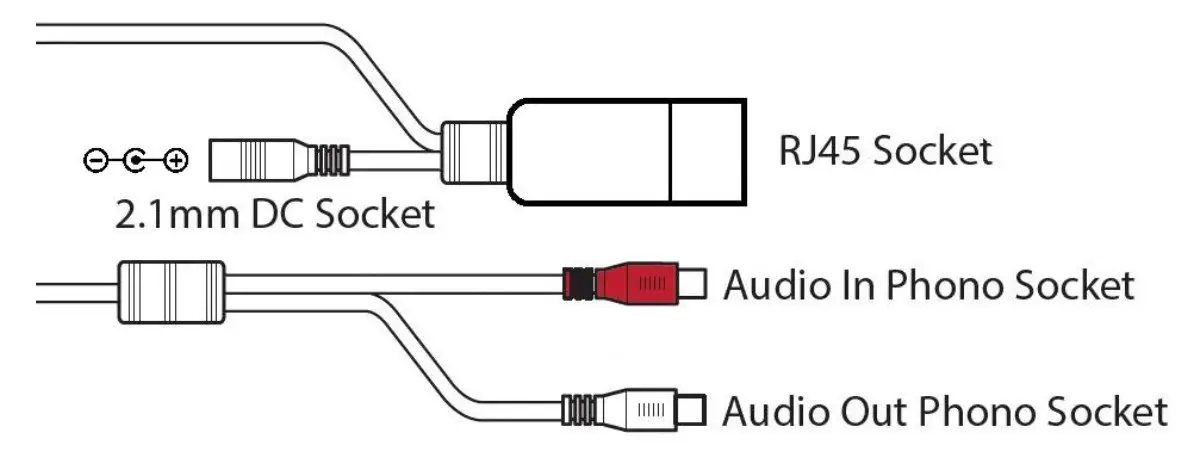 ZIP IPCAI020 Covert Cameras  System Q Ltd - fig 1
