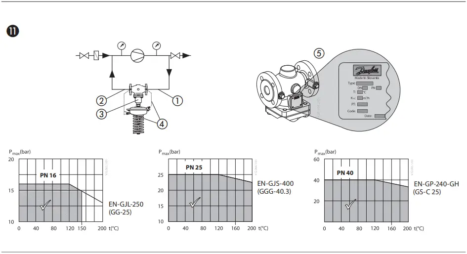 Danfoss-Pressure-Relief-Controller-fig-11