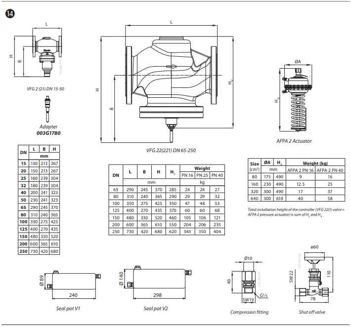 Danfoss-Pressure-Relief-Controller-fig-15