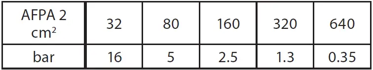 Danfoss-Pressure-Relief-Controller-fig-17