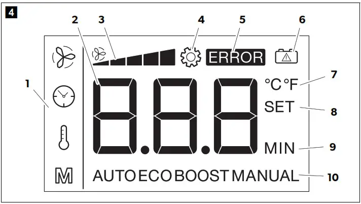DOMETIC Climate Control Coolair - RTX1000 Overview 4