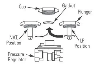 LYNX L30AGNG 30 Inch Built In Cooktop-fig10