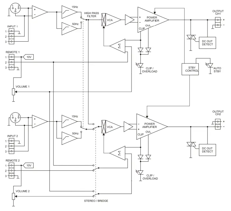 ecler GPA Series Stereo High-Efficiency Amplifier - BLOCK DIAGRAM 1ecler GPA Series Stereo High-Efficiency Amplifier - BLOCK DIAGRAM 1