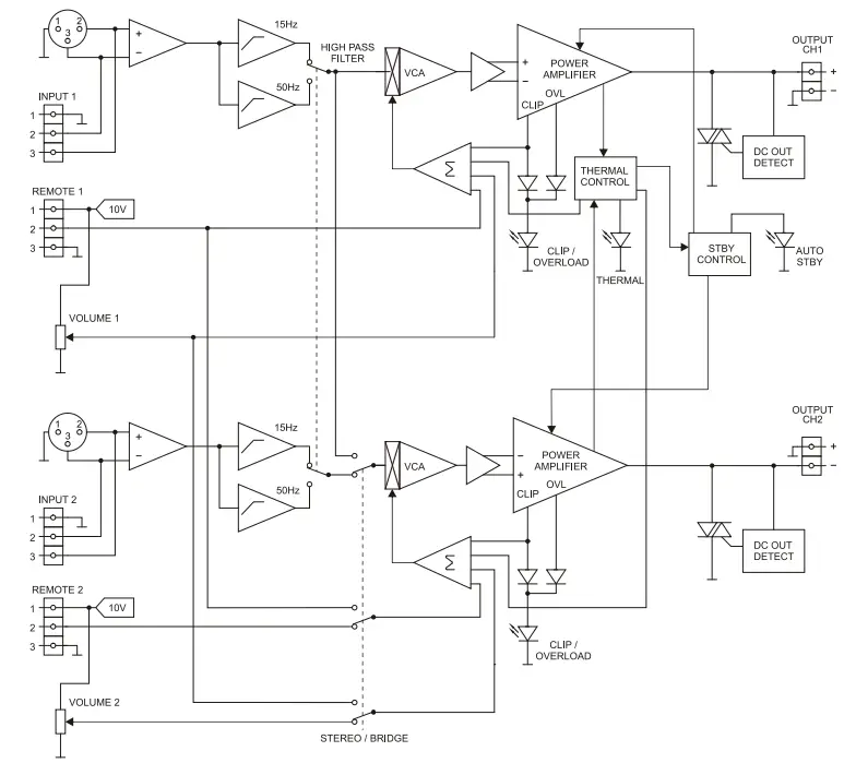 ecler GPA Series Stereo High-Efficiency Amplifier - BLOCK DIAGRAM