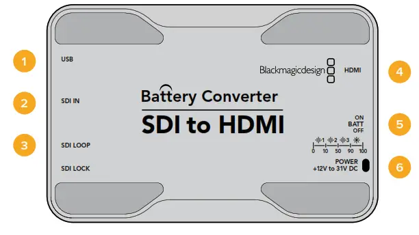 Blackmagic design Micro Converter BiDirectional SDI HDMI 3G - fgdf4