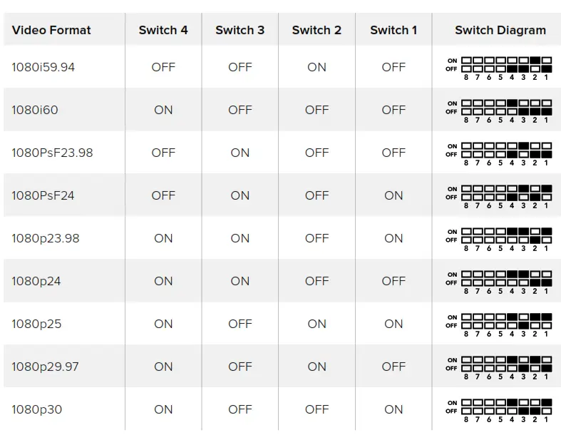 Blackmagic design Micro Converter BiDirectional SDI HDMI 3G - fidsfdfgdfgg 3