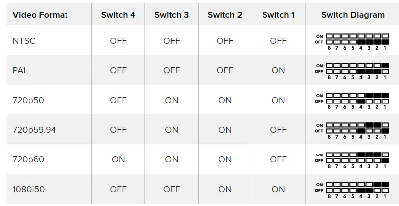 Blackmagic design Micro Converter BiDirectional SDI HDMI 3G - fidsfdfgg 3