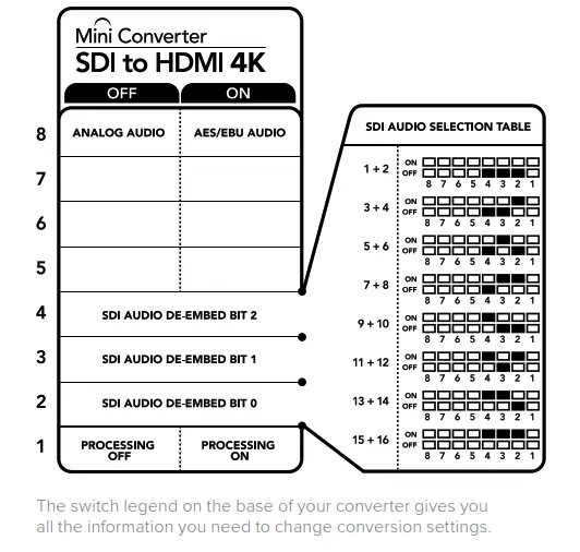 Blackmagic design Micro Converter BiDirectional SDI HDMI 3G - fig 212dsf1