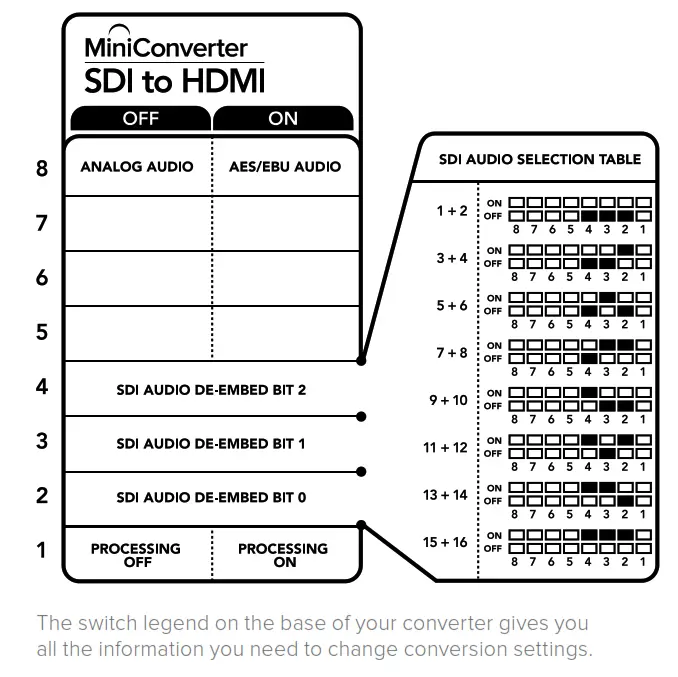 Blackmagic design Micro Converter BiDirectional SDI HDMI 3G - fig 24