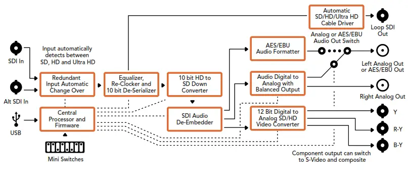 Blackmagic design Micro Converter BiDirectional SDI HDMI 3G - fig 38
