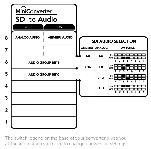 Blackmagic design Micro Converter BiDirectional SDI HDMI 3G - fig 45