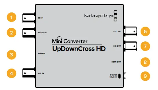 Blackmagic design Micro Converter BiDirectional SDI HDMI 3G - fig 4dfg